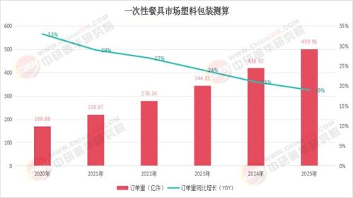 中國一次性竹衛(wèi)生筷 2025環(huán)保政策驅(qū)動下的轉(zhuǎn)型發(fā)展